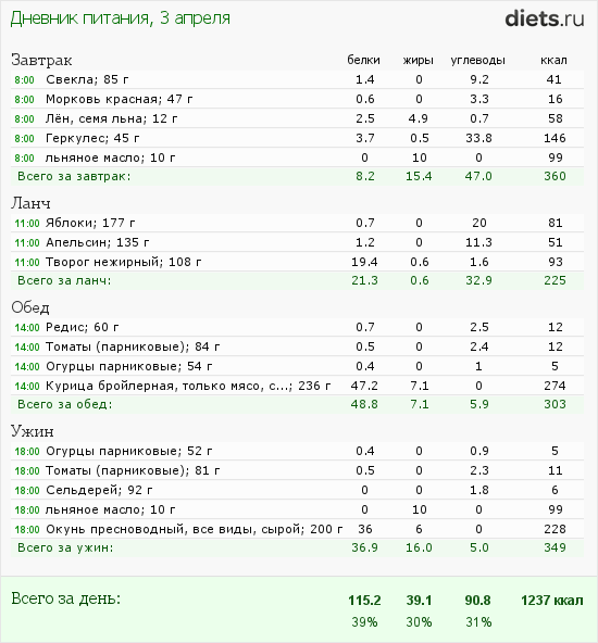 http://www.diets.ru/data/dp/2012/0403/456418.png?rnd=7699