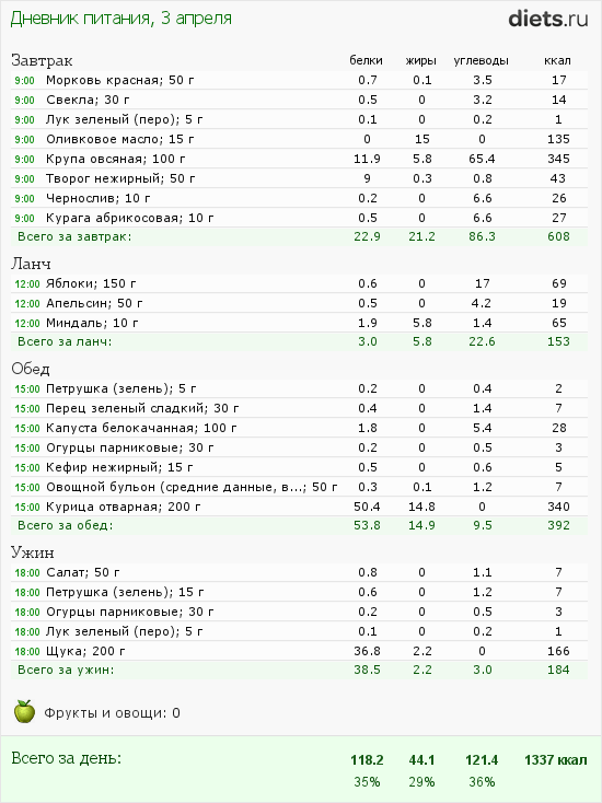 http://www.diets.ru/data/dp/2012/0403/458813.png?rnd=6505