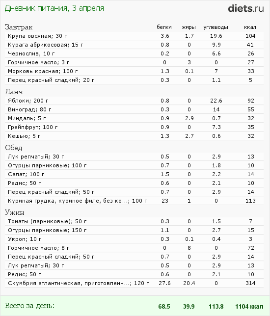 http://www.diets.ru/data/dp/2012/0403/458818.png?rnd=666