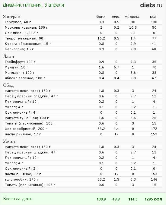 http://www.diets.ru/data/dp/2012/0403/460319.png?rnd=2745