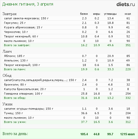 http://www.diets.ru/data/dp/2012/0403/464705.png?rnd=1221