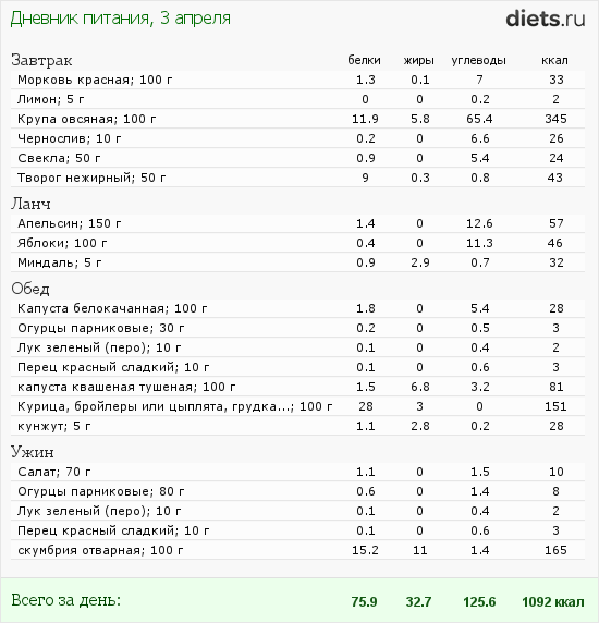 http://www.diets.ru/data/dp/2012/0403/468052.png?rnd=2709
