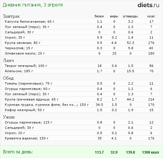 http://www.diets.ru/data/dp/2012/0403/468579.png?rnd=9768