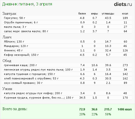 http://www.diets.ru/data/dp/2012/0403/469467.png?rnd=1944