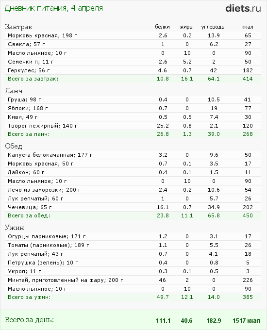 http://www.diets.ru/data/dp/2012/0404/25775.png?rnd=3472