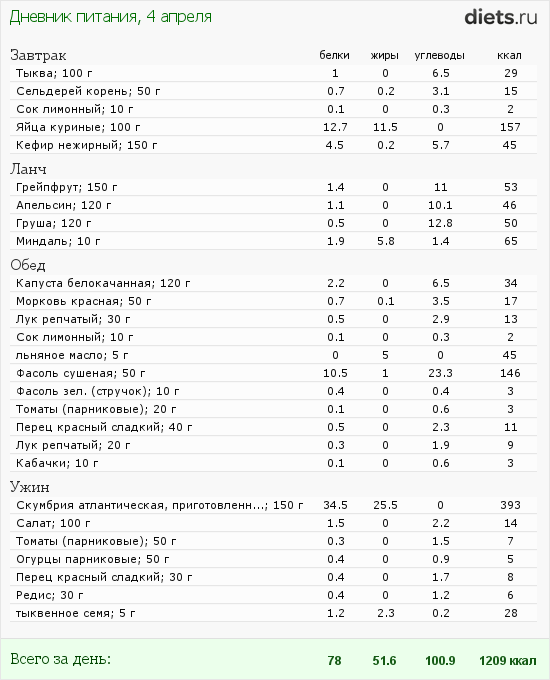http://www.diets.ru/data/dp/2012/0404/362911.png?rnd=1199
