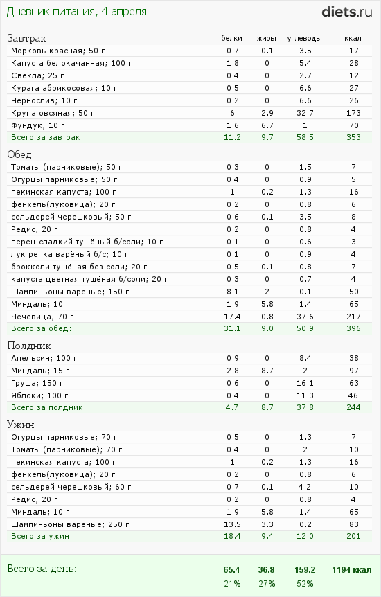 http://www.diets.ru/data/dp/2012/0404/424951.png?rnd=7176