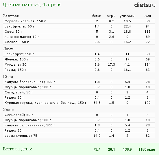 http://www.diets.ru/data/dp/2012/0404/435845.png?rnd=1358