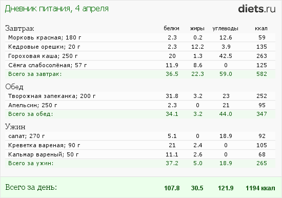 http://www.diets.ru/data/dp/2012/0404/436161.png?rnd=2738