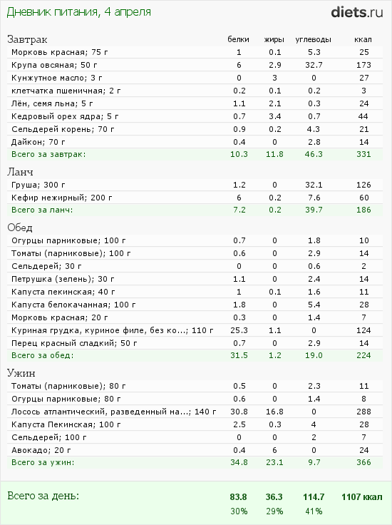 http://www.diets.ru/data/dp/2012/0404/440487.png?rnd=8432