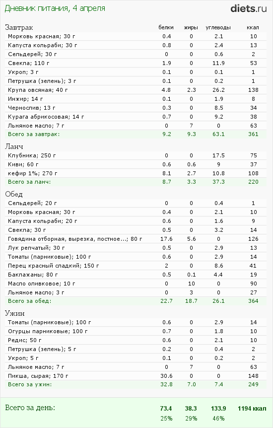 http://www.diets.ru/data/dp/2012/0404/443300.png