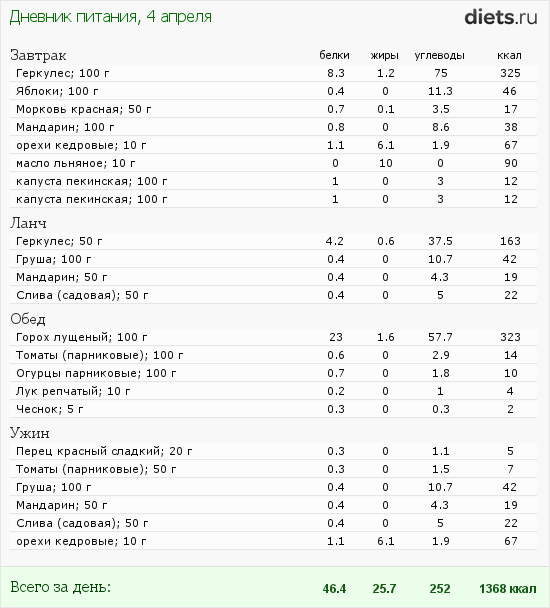 http://www.diets.ru/data/dp/2012/0404/443766.png?rnd=7004