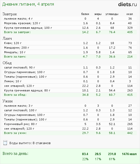 http://www.diets.ru/data/dp/2012/0404/447182.png?rnd=2020