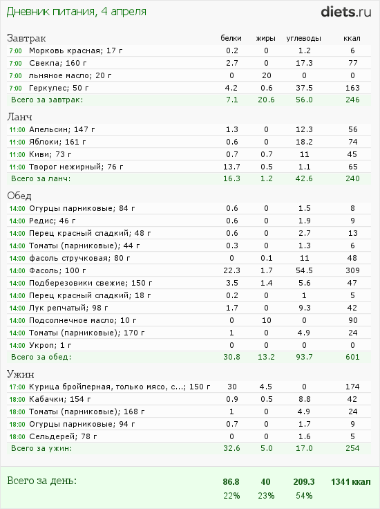 http://www.diets.ru/data/dp/2012/0404/456418.png?rnd=8988