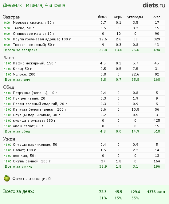 http://www.diets.ru/data/dp/2012/0404/458813.png?rnd=2653