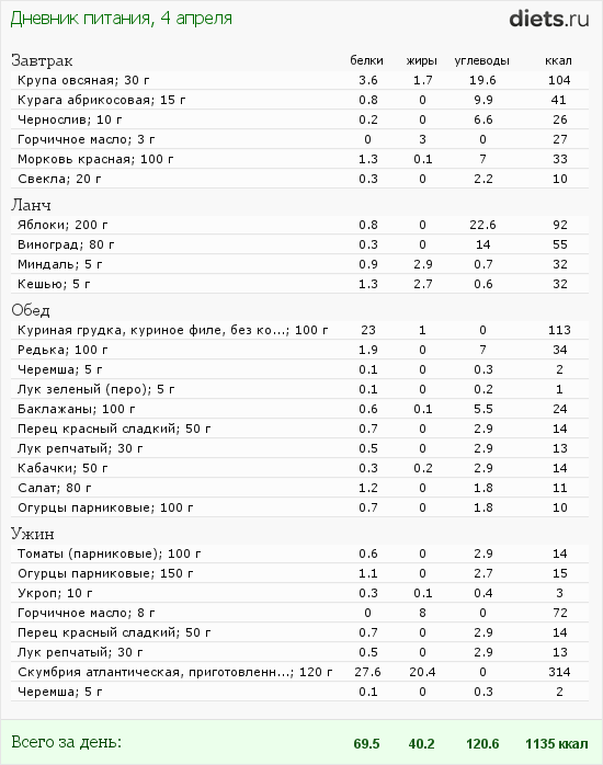 http://www.diets.ru/data/dp/2012/0404/458818.png?rnd=1093