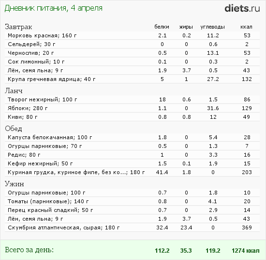http://www.diets.ru/data/dp/2012/0404/459531.png?rnd=6002
