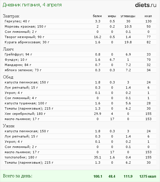 http://www.diets.ru/data/dp/2012/0404/460319.png?rnd=3961