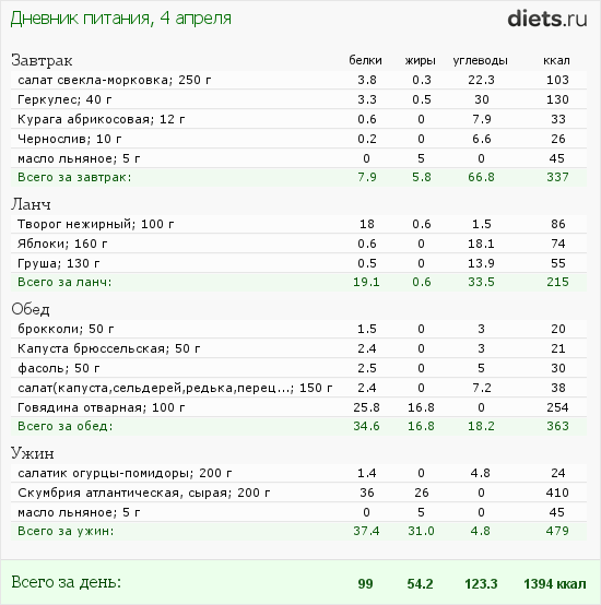 http://www.diets.ru/data/dp/2012/0404/464705.png?rnd=6528