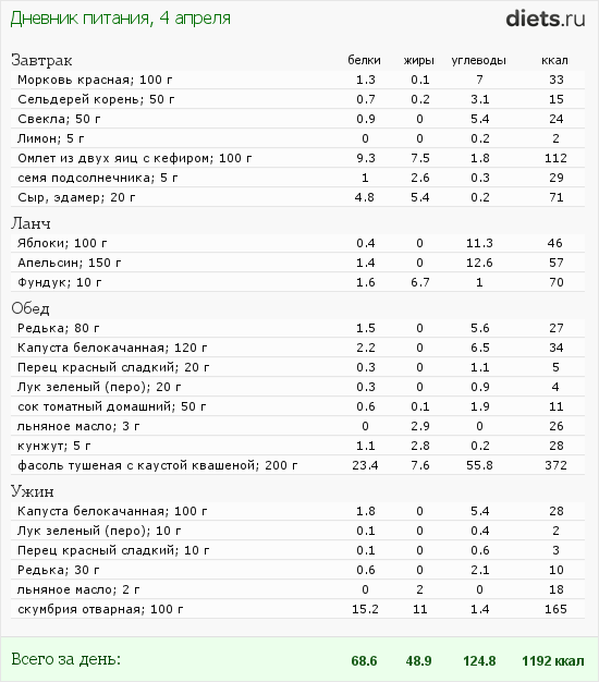 http://www.diets.ru/data/dp/2012/0404/468052.png?rnd=6135