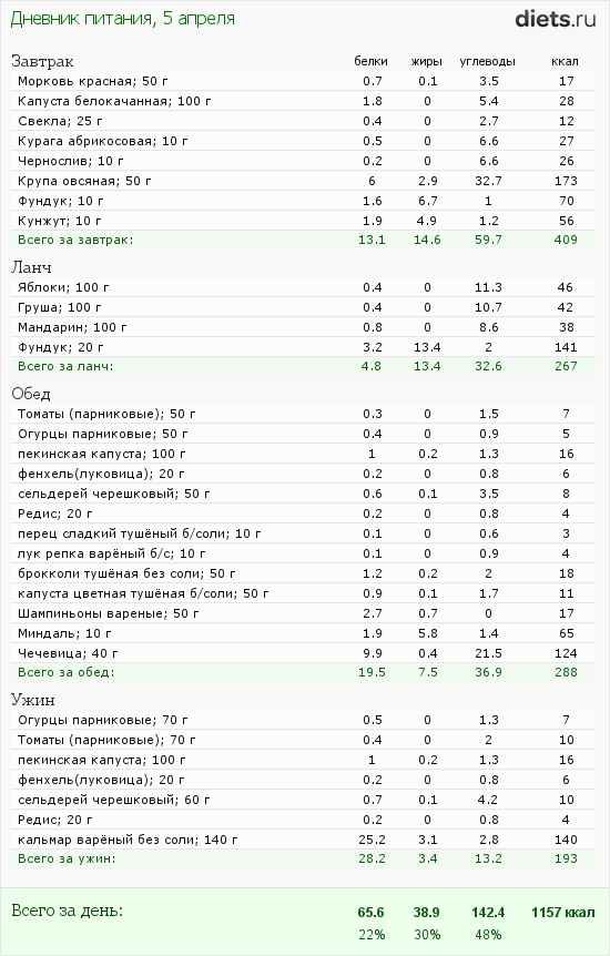 http://www.diets.ru/data/dp/2012/0405/424951.png?rnd=248