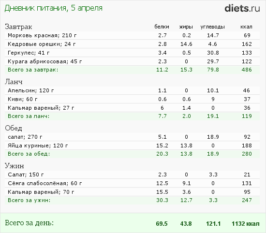 http://www.diets.ru/data/dp/2012/0405/436161.png?rnd=925