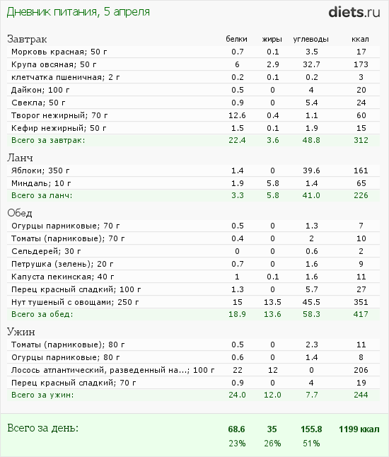 http://www.diets.ru/data/dp/2012/0405/440487.png?rnd=4804