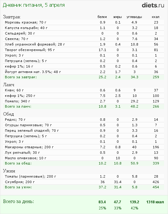 http://www.diets.ru/data/dp/2012/0405/443300.png