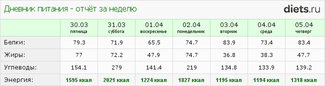 http://www.diets.ru/data/dp/2012/0405/443300week.png