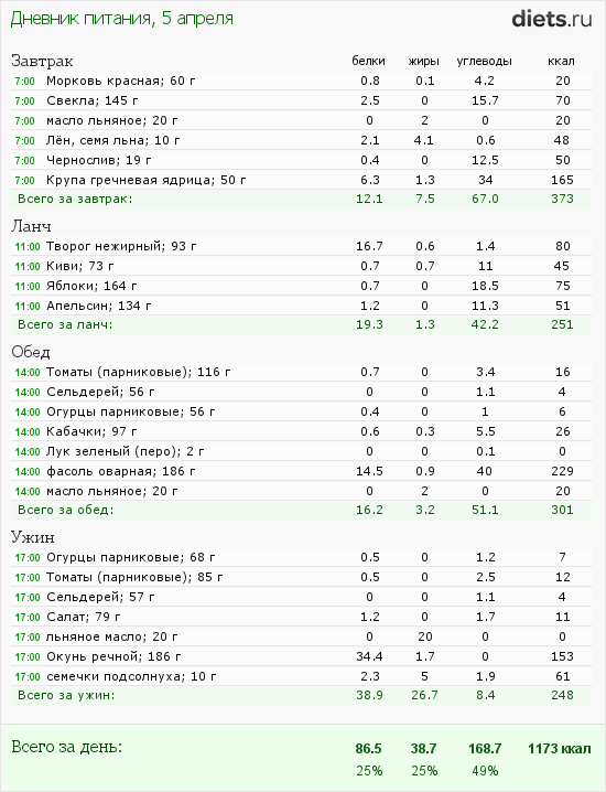http://www.diets.ru/data/dp/2012/0405/456418.png?rnd=2075