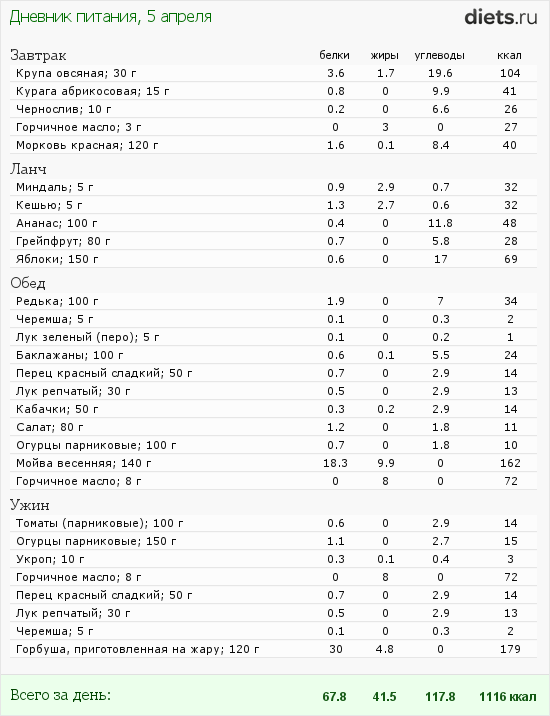 http://www.diets.ru/data/dp/2012/0405/458818.png?rnd=3015