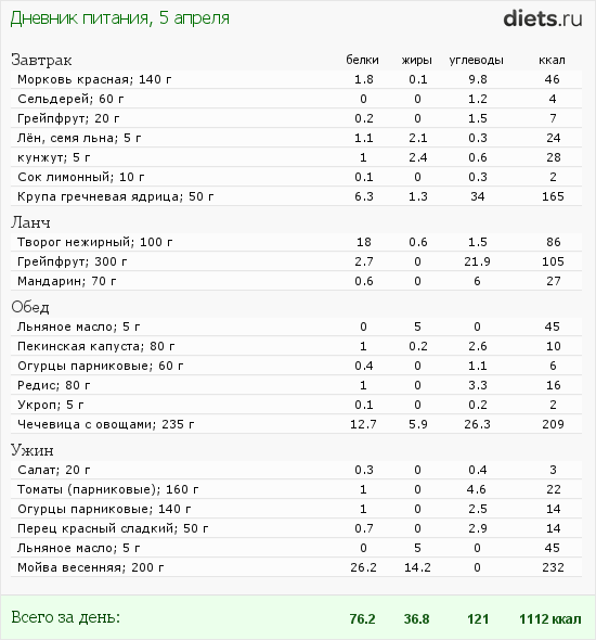 http://www.diets.ru/data/dp/2012/0405/459531.png?rnd=5885