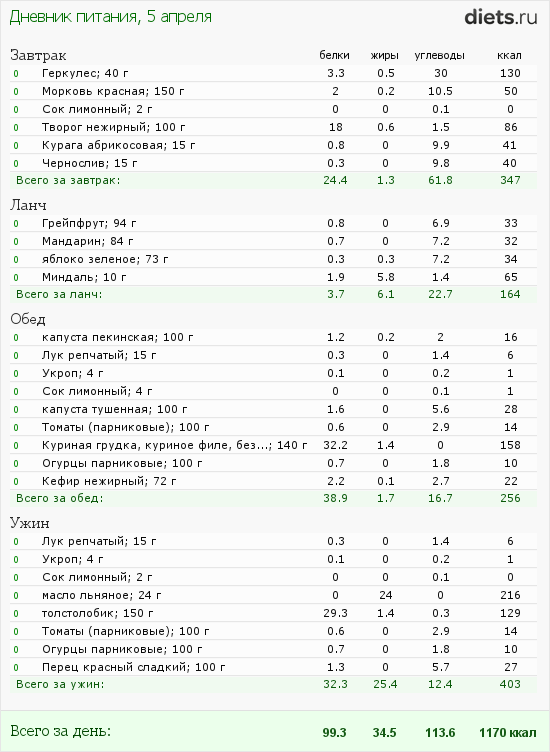 http://www.diets.ru/data/dp/2012/0405/460319.png?rnd=5569