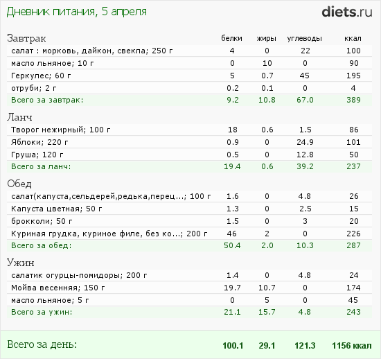 http://www.diets.ru/data/dp/2012/0405/464705.png?rnd=9126