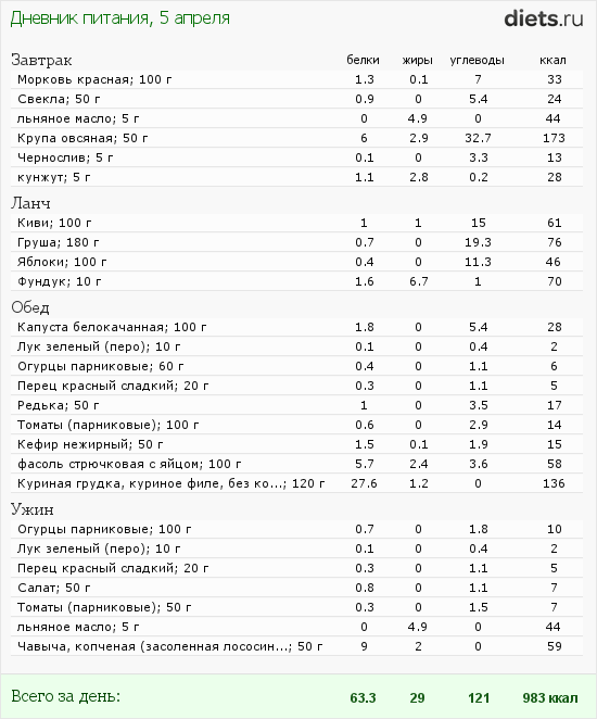 http://www.diets.ru/data/dp/2012/0405/468052.png?rnd=8075