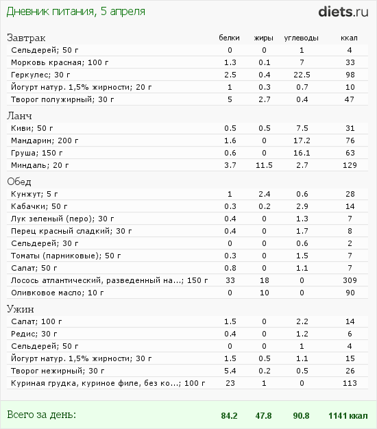 http://www.diets.ru/data/dp/2012/0405/475799.png?rnd=4528