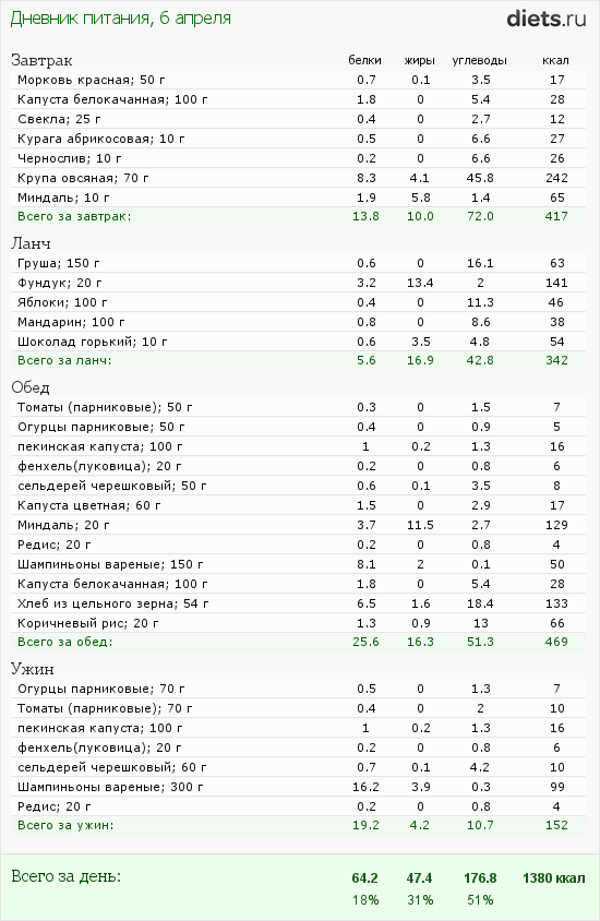 http://www.diets.ru/data/dp/2012/0406/424951.png?rnd=6229