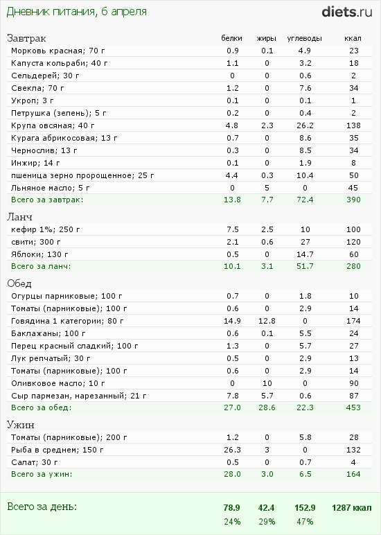 http://www.diets.ru/data/dp/2012/0406/443300.png