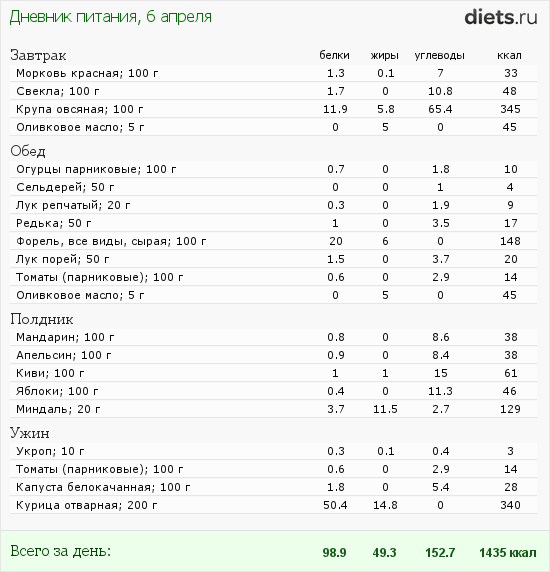 http://www.diets.ru/data/dp/2012/0406/446645.png?rnd=923