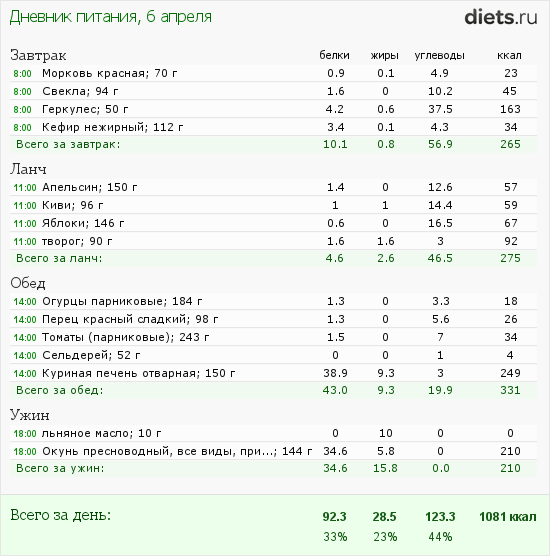 http://www.diets.ru/data/dp/2012/0406/456418.png?rnd=8488