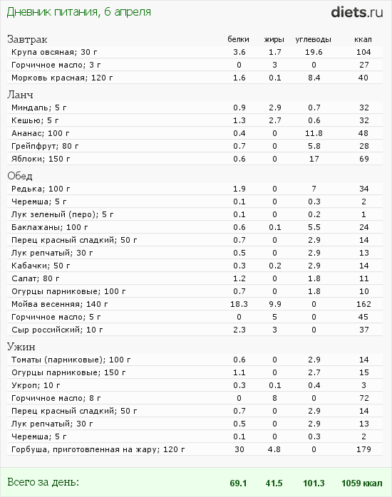 http://www.diets.ru/data/dp/2012/0406/458818.png?rnd=6619