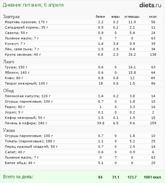 http://www.diets.ru/data/dp/2012/0406/459531.png?rnd=4910