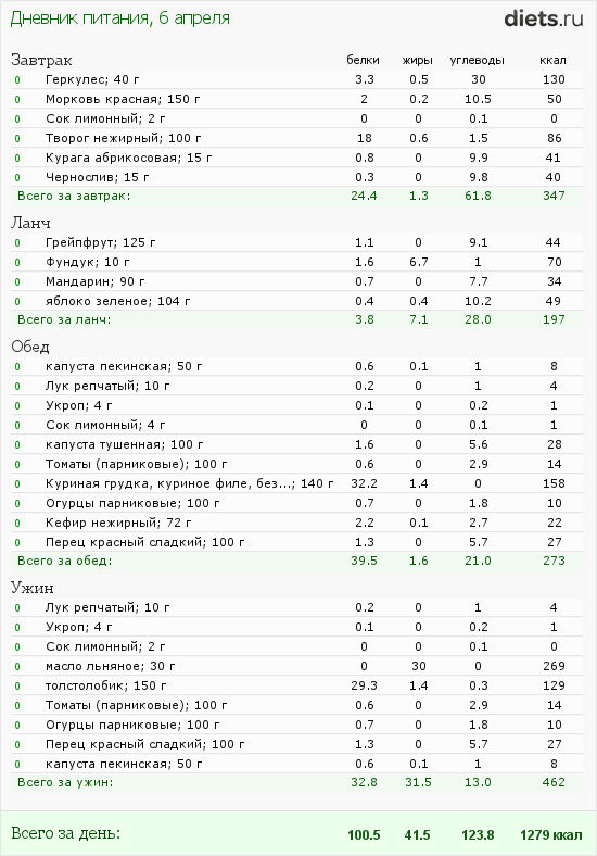 http://www.diets.ru/data/dp/2012/0406/460319.png?rnd=5968