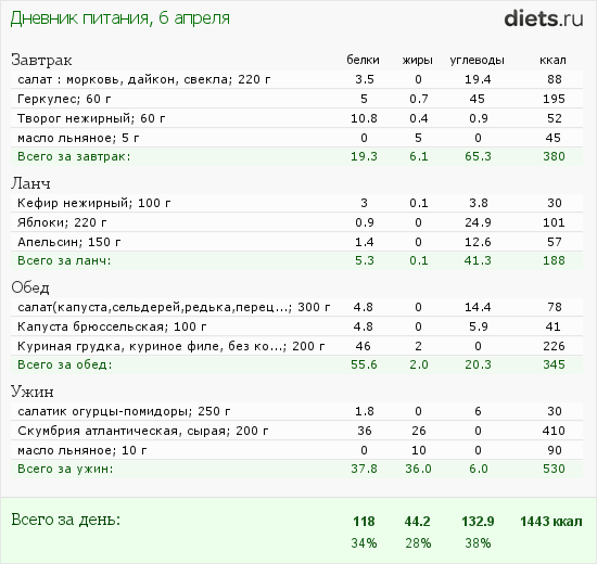 http://www.diets.ru/data/dp/2012/0406/464705.png?rnd=5801