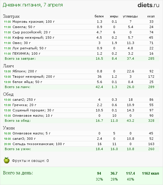 http://www.diets.ru/data/dp/2012/0407/357051.png?rnd=372