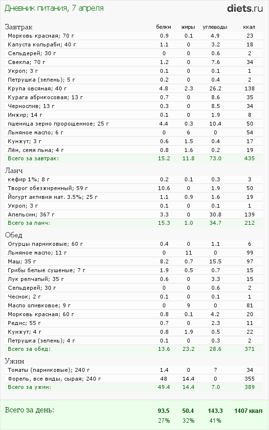 http://www.diets.ru/data/dp/2012/0407/443300.png