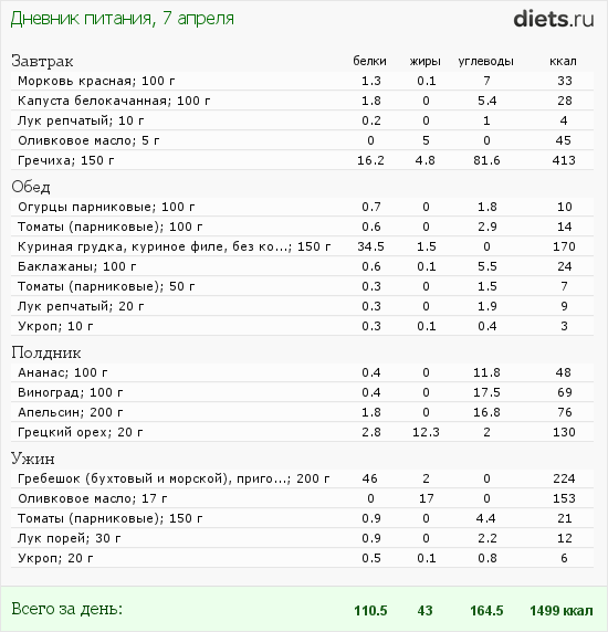 http://www.diets.ru/data/dp/2012/0407/446645.png?rnd=8745