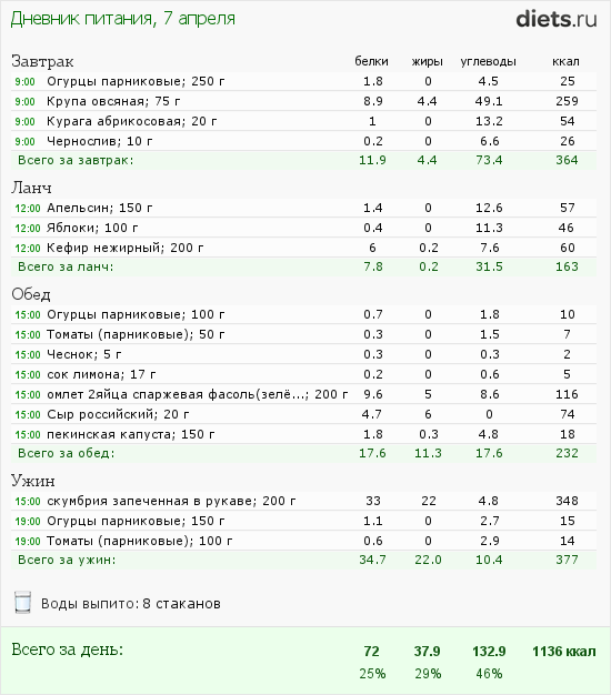 http://www.diets.ru/data/dp/2012/0407/455519.png?rnd=6021