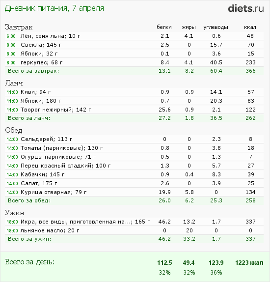 http://www.diets.ru/data/dp/2012/0407/456418.png?rnd=6941