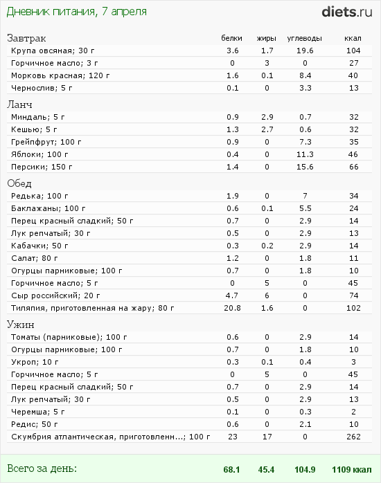 http://www.diets.ru/data/dp/2012/0407/458818.png?rnd=3784